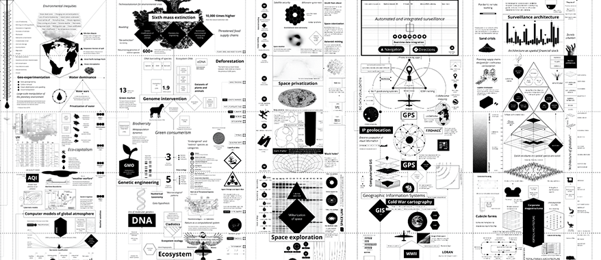 Schéma de mots, graphiques, visuels interconnectés sur une échelle chronologique en noir et blanc, sur les thématiques de l'architecture, biosphere.